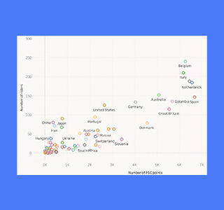 The big 7 of global cycling