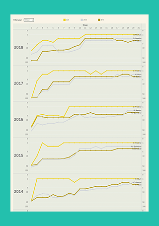 Road to Podium (2009 – 2018)