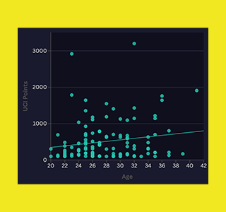 Age peak per specialty