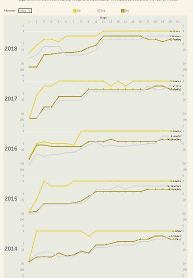 Road to Podium (2009 – 2018)